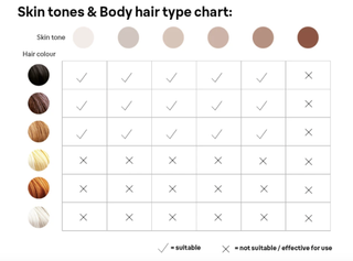 Braun skin tone and body hair type chart