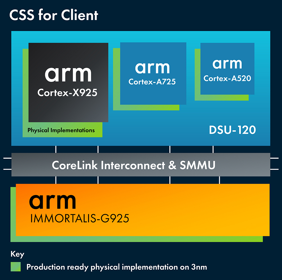 CSS for Client