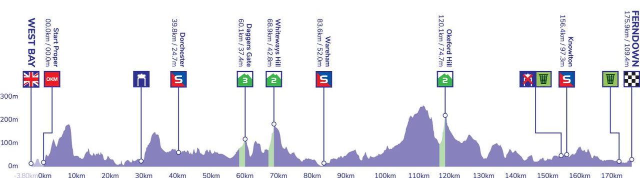Tour of Britain 2022 Stage 7 Map and Profile