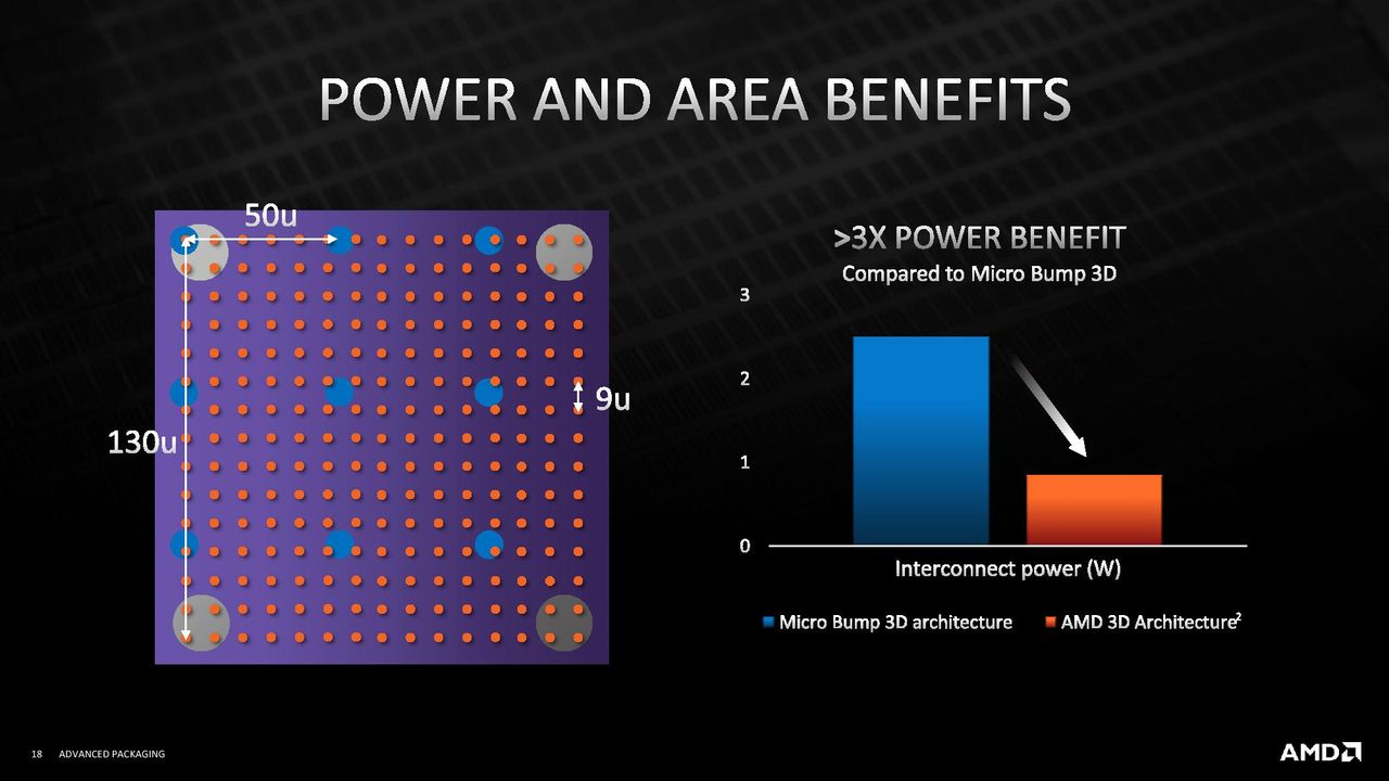 AMD