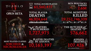 Diablo 4 beta stats