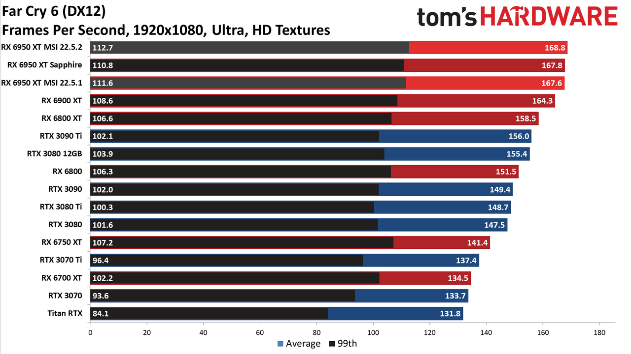 MSI Radeon RX 6950 XT Gaming X Trio
