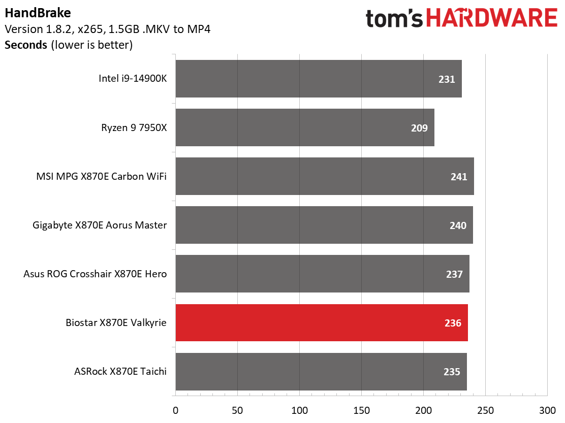 Biostar X870E Valkyrie