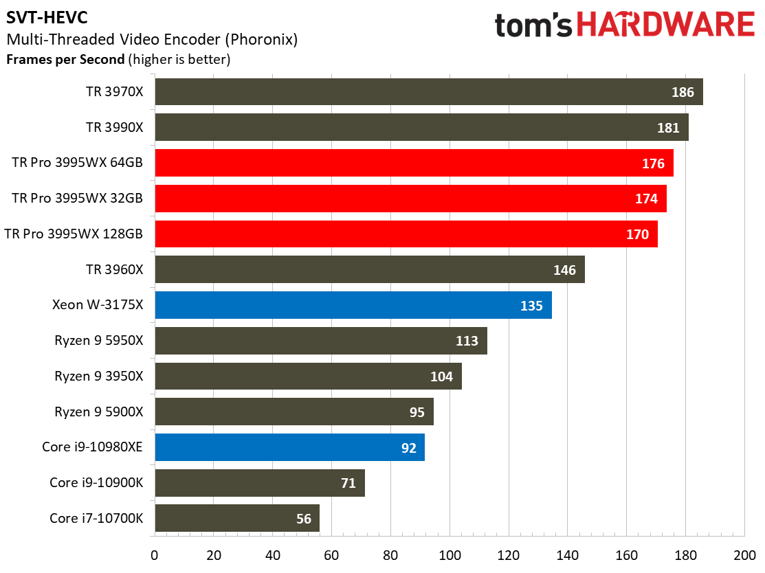 AMD Threadripper Pro 3995WX