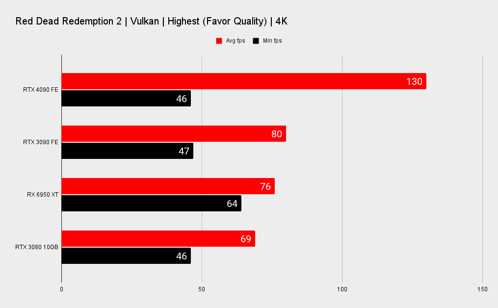 Nvidia RTX 4090 benchmarks