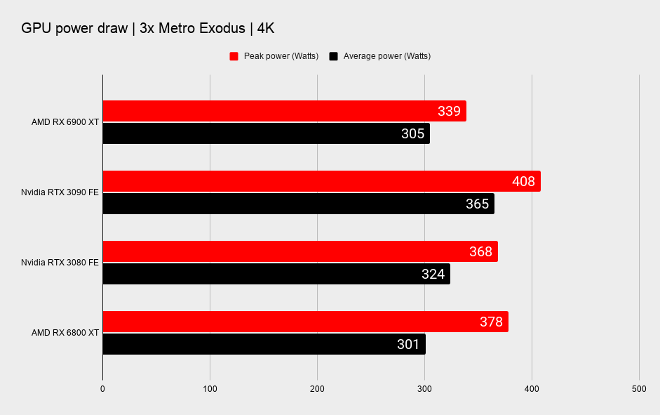 AMD RX 6900 XT graphics card benchmark graphs