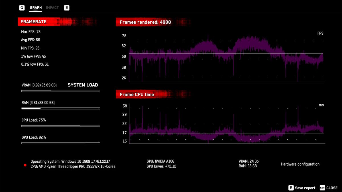 GeForce Now vs. RTX 3080 local comparisons