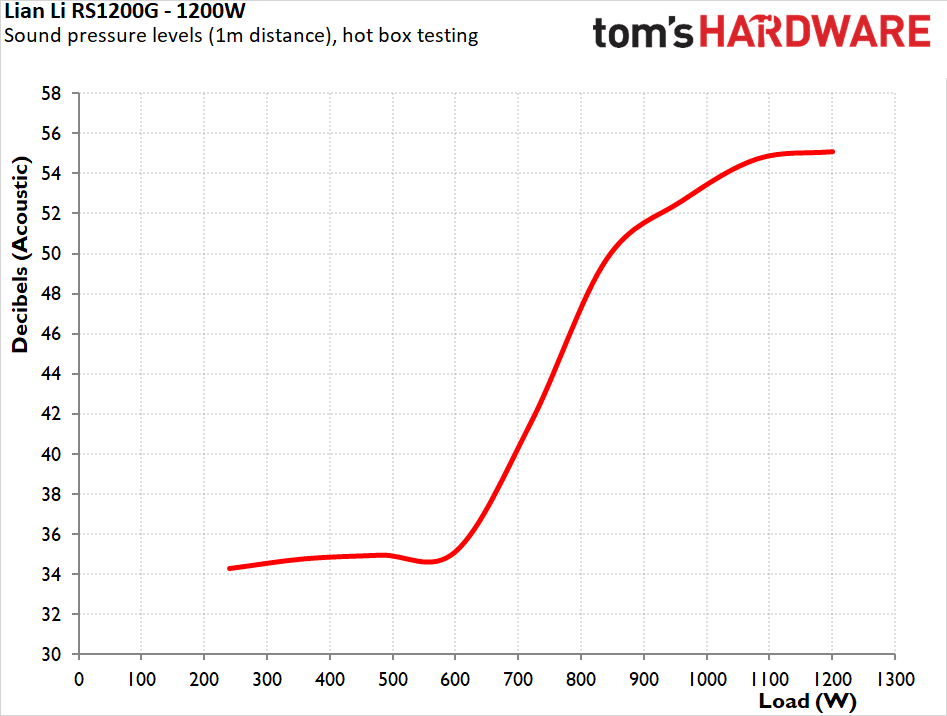 Lian Li RS1200G ATX 3.1