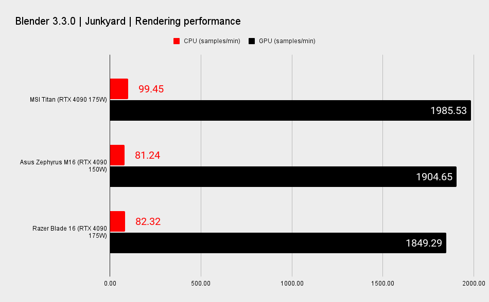 Gaming laptop benchmarks