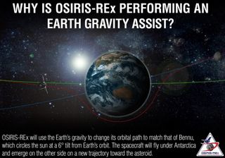 Why OSIRIS-REx Is Flying by Earth