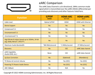 eARC Comparison