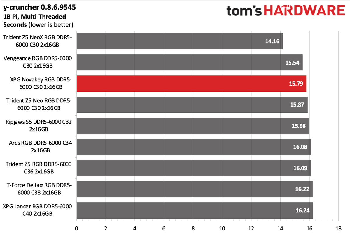 DDR5 Review
