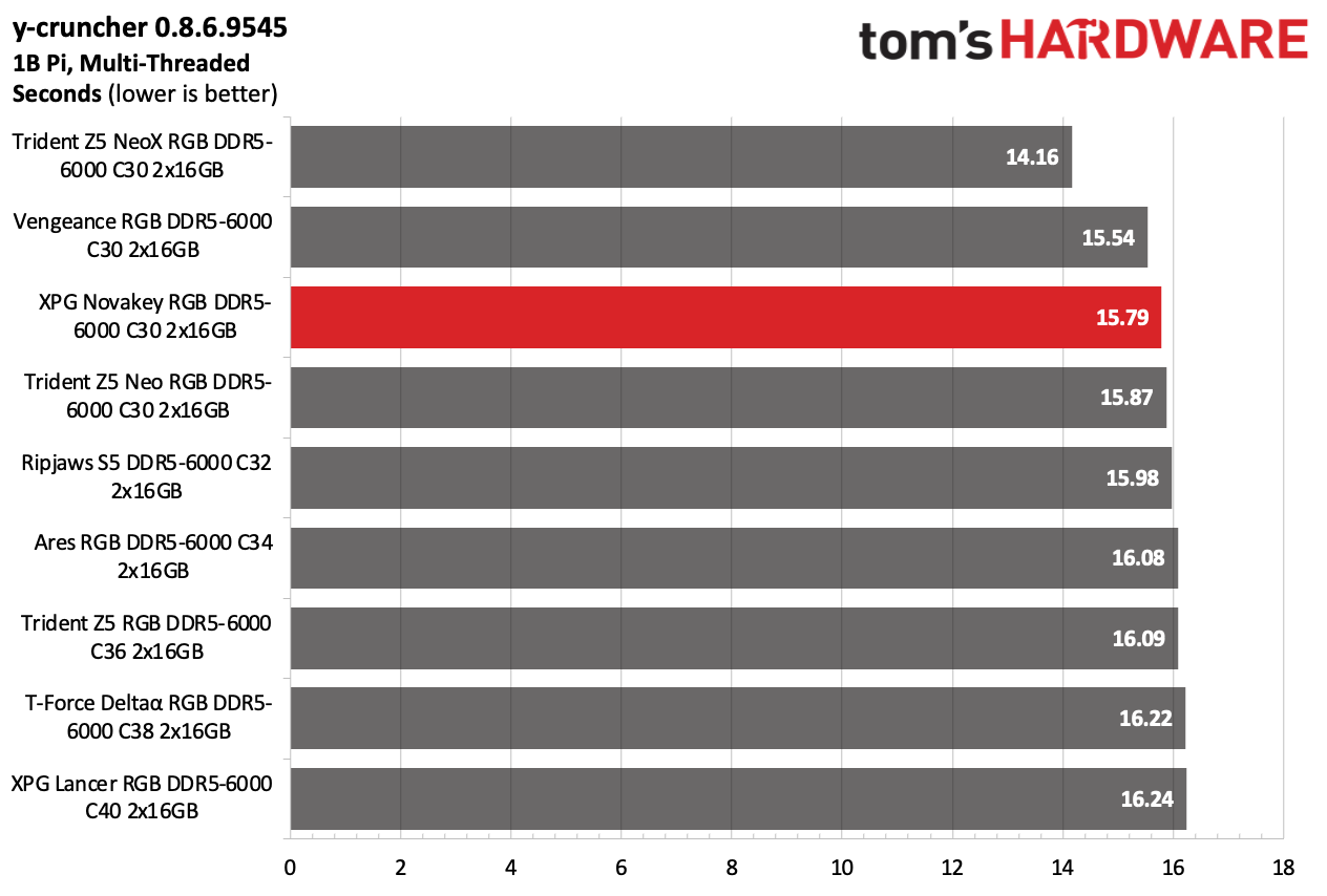 DDR5 Review