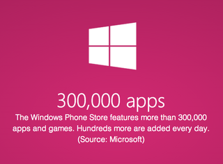 Microsoft by the Numbers page