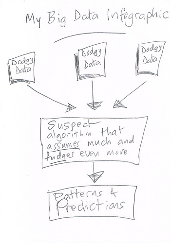 My Big Data Infographic