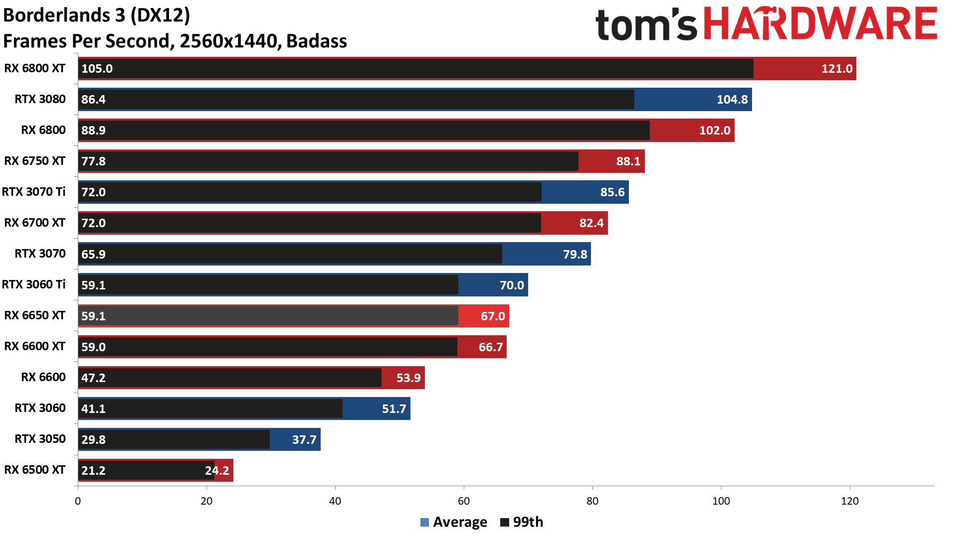 AMD Radeon RX 6650 XT