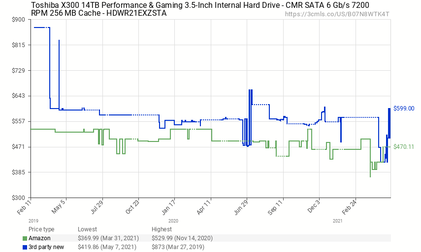 hdd