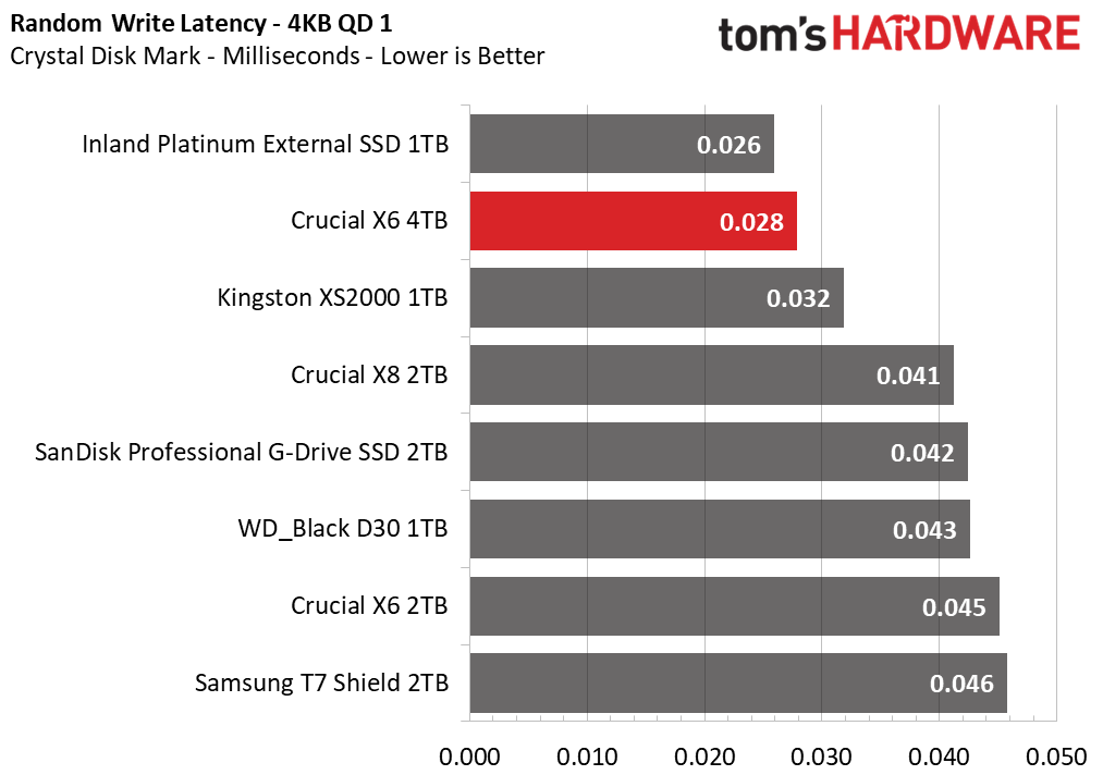 Crucial X6 4TB Portable SSD