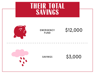 Their Total Savings infographic