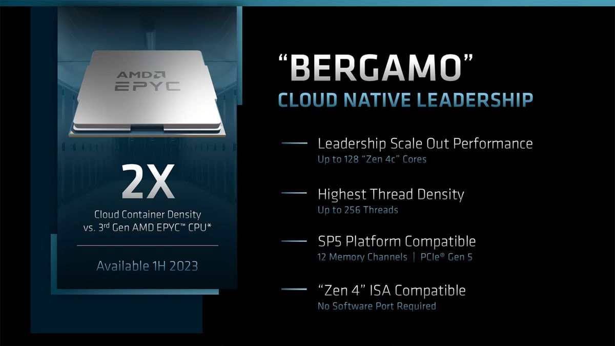AMD Server Roadmap
