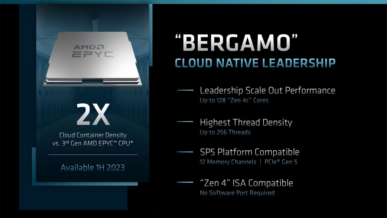 AMD Server Roadmap