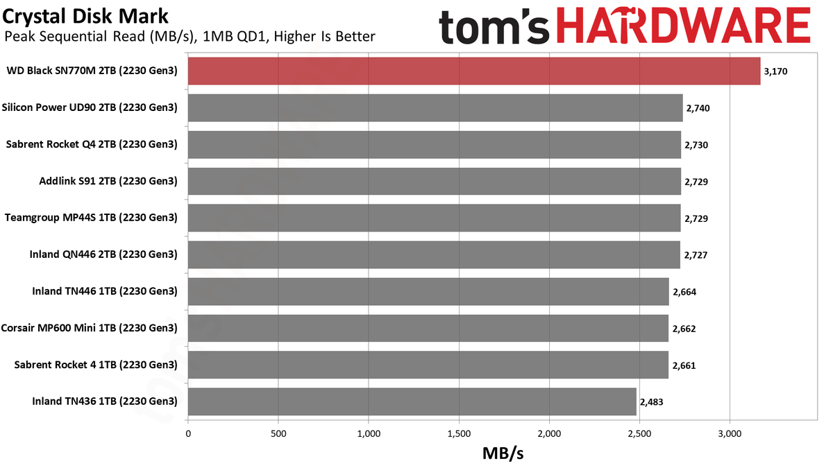 2TB WD Black SN770M (2230) SSD