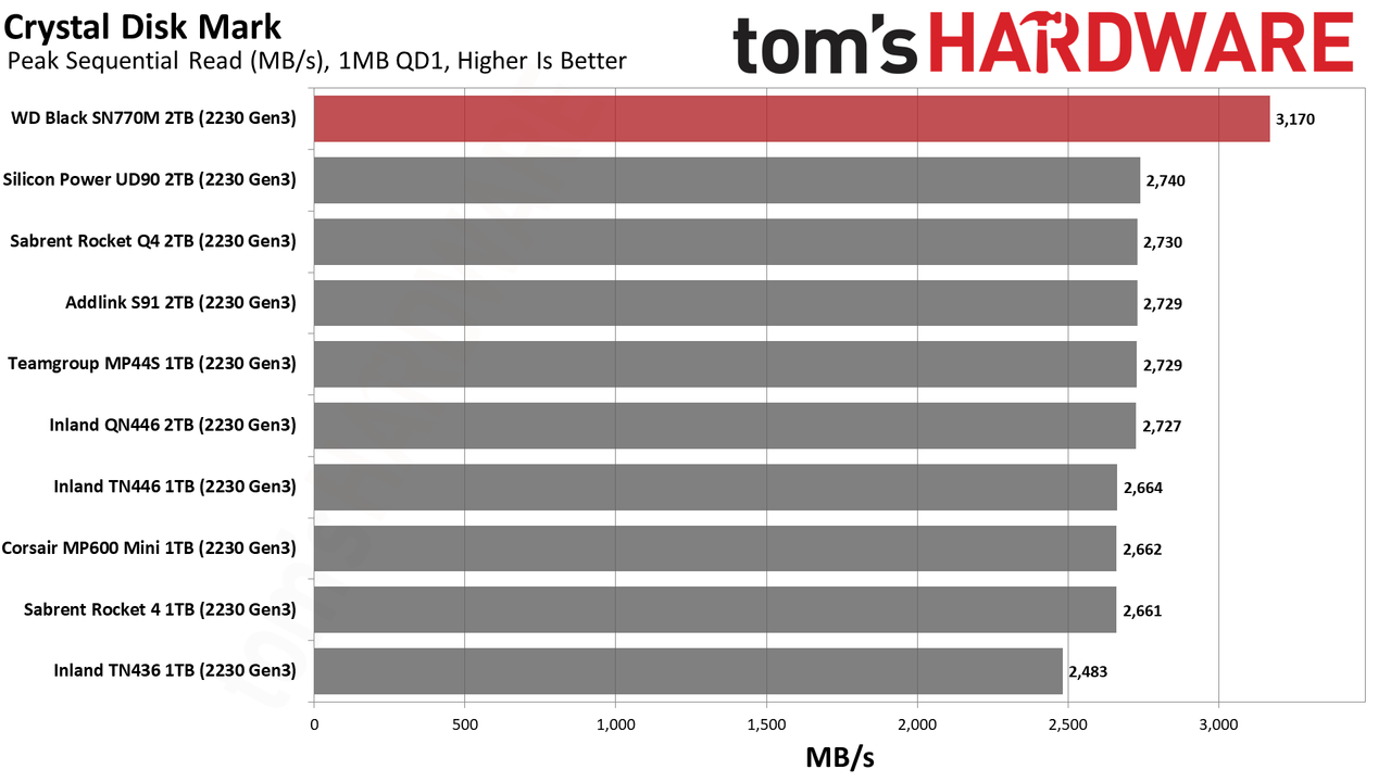 2TB WD Black SN770M (2230) SSD