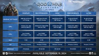 God of War Ragnarok PC requirements