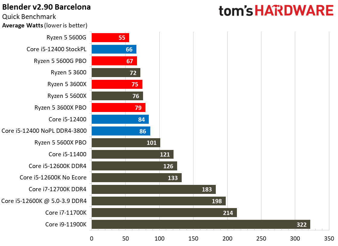 Core i5-12400 Benchmarks