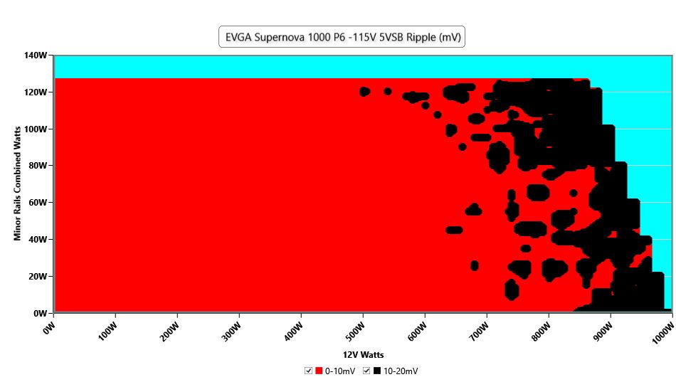 EVGA 1000 P6