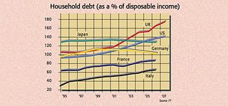 08-11-14-household-debt