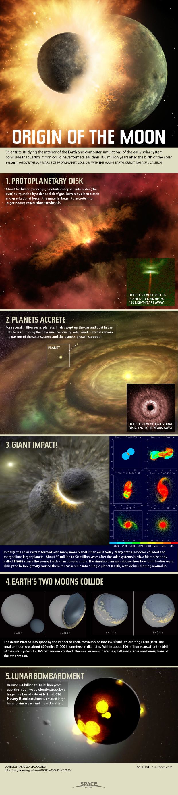 statement supports the giant impact hypothesis of the moon's formation