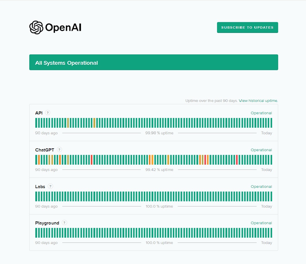 Στιγμιότυπο οθόνης της σελίδας κατάστασης OpenAI που δείχνει τη δημιουργία αντιγράφων ασφαλείας ChatGPT