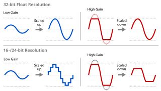 32-bit float diagram