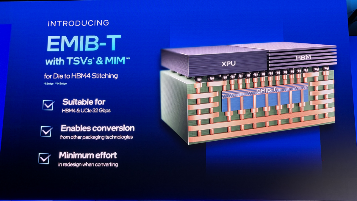 Intel details new advanced packaging breakthroughs — EMIB-T paves the way for HBM4 and increased UCIe bandwidth