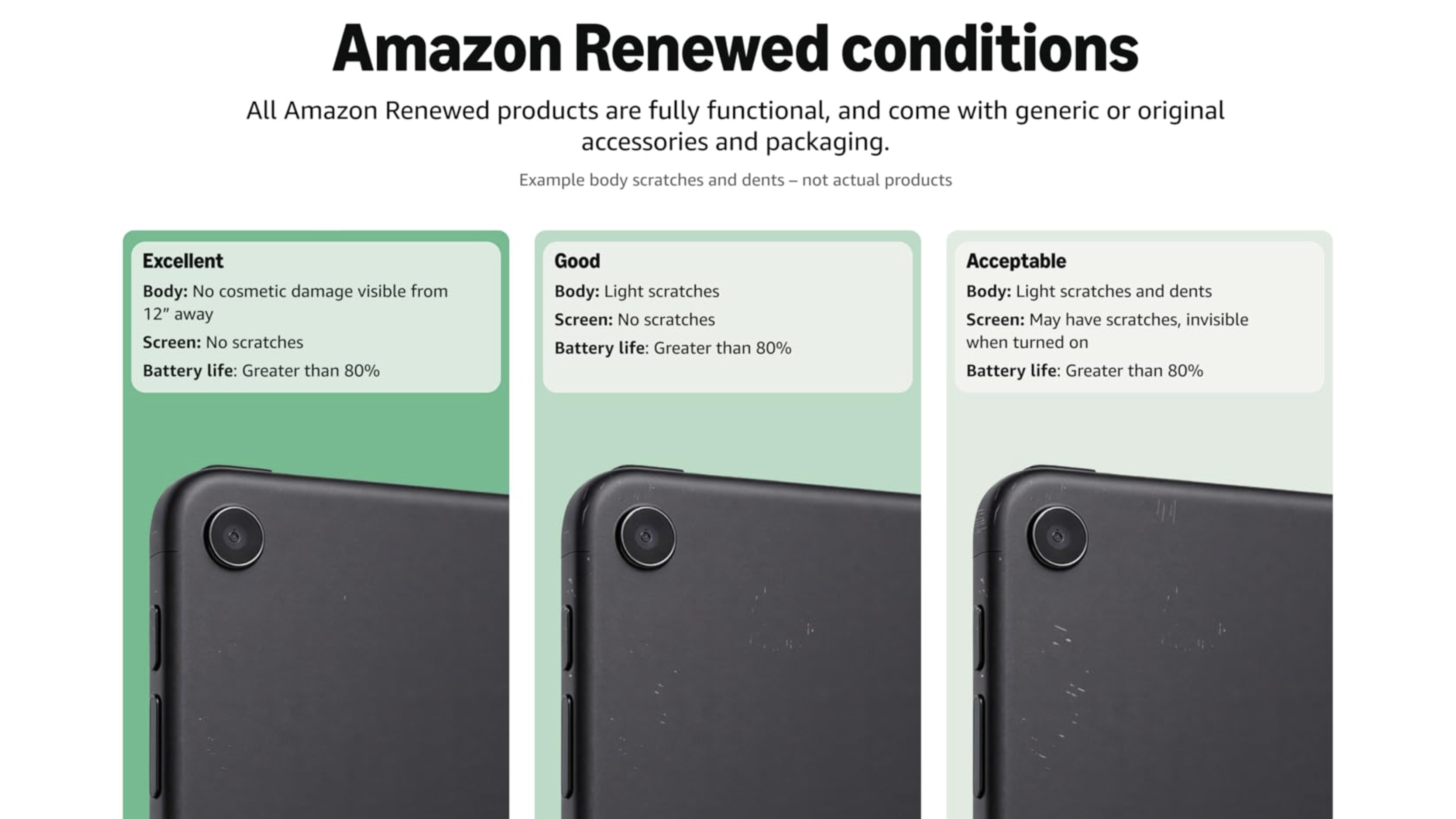 Amazon Renewed conditions guide