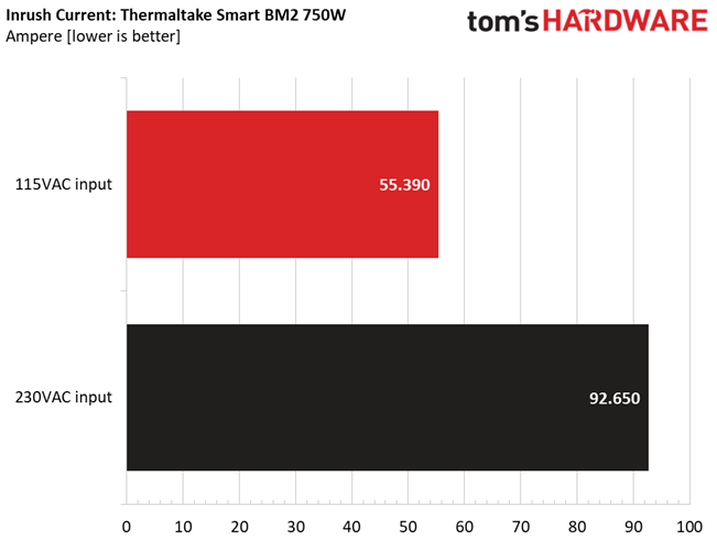 Thermaltake Smart BM2 750W