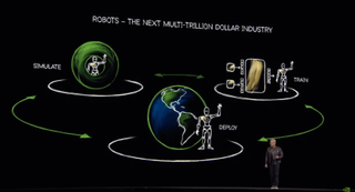 Nvidia GTC 2025