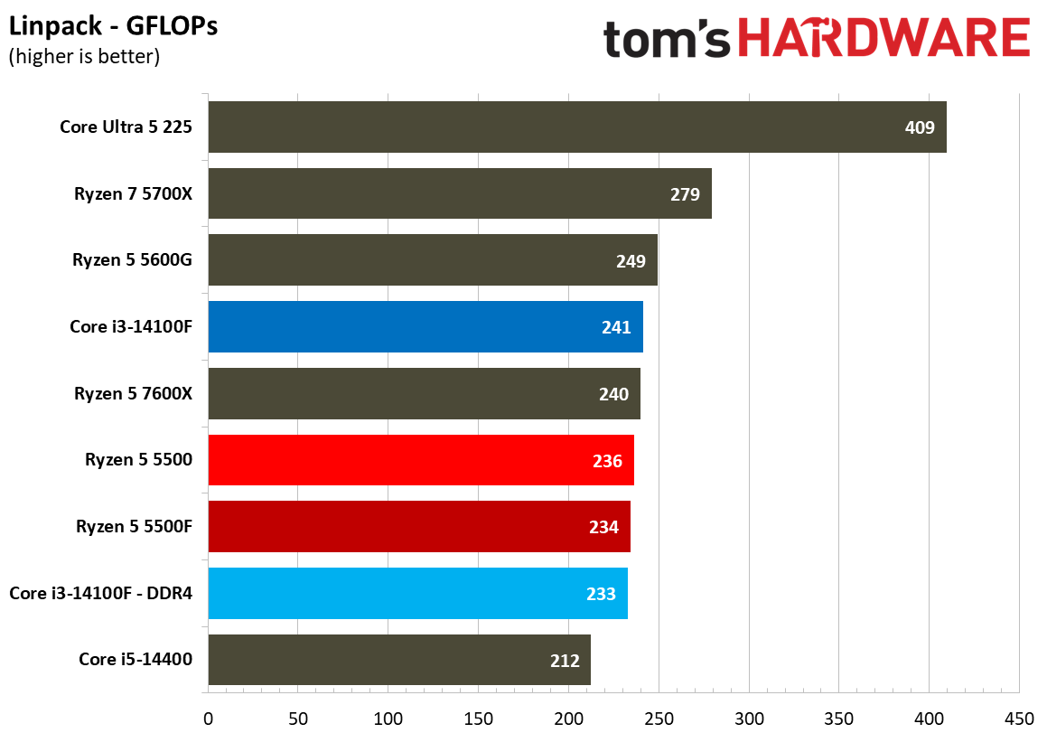 Web and Office Benchmarks