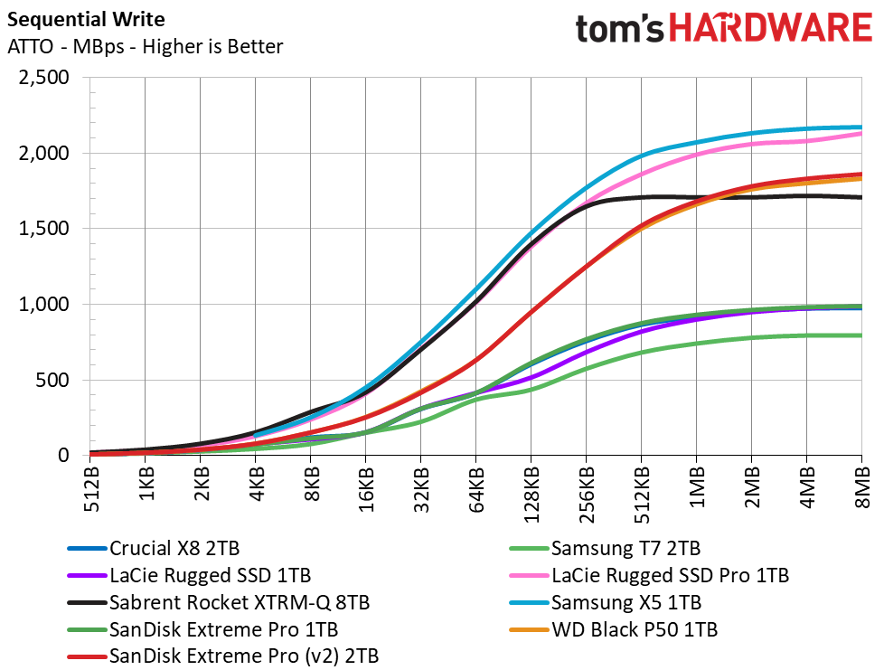 SanDisk Extreme Pro (2020) Portable SSD