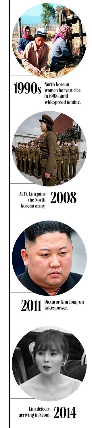 Timeline graphic - North Korea