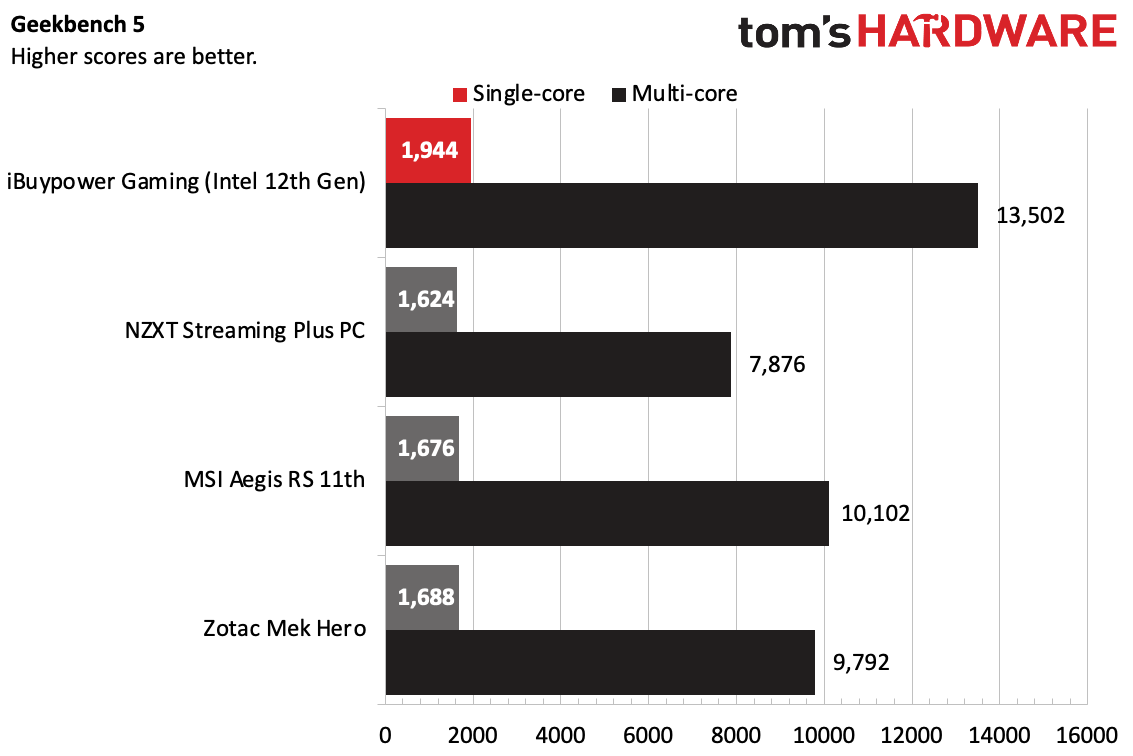 iBuypower 12th Gen Z690 i7 DDR4 Gaming