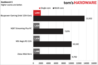 iBuypower 12th Gen Z690 i7 DDR4 Gaming