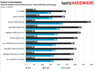 MSI MAG Z690 Tomahawk WIFI