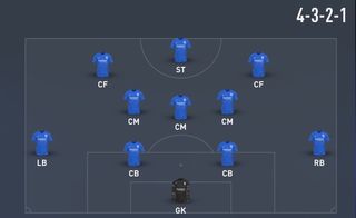 fifa 22 formations 4321