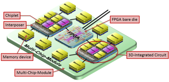 European ExaNoDe Combines Chiplets, FPGAs, HBM, Active Interposers in ...