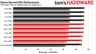 Doom Eternal CPU benchmarks