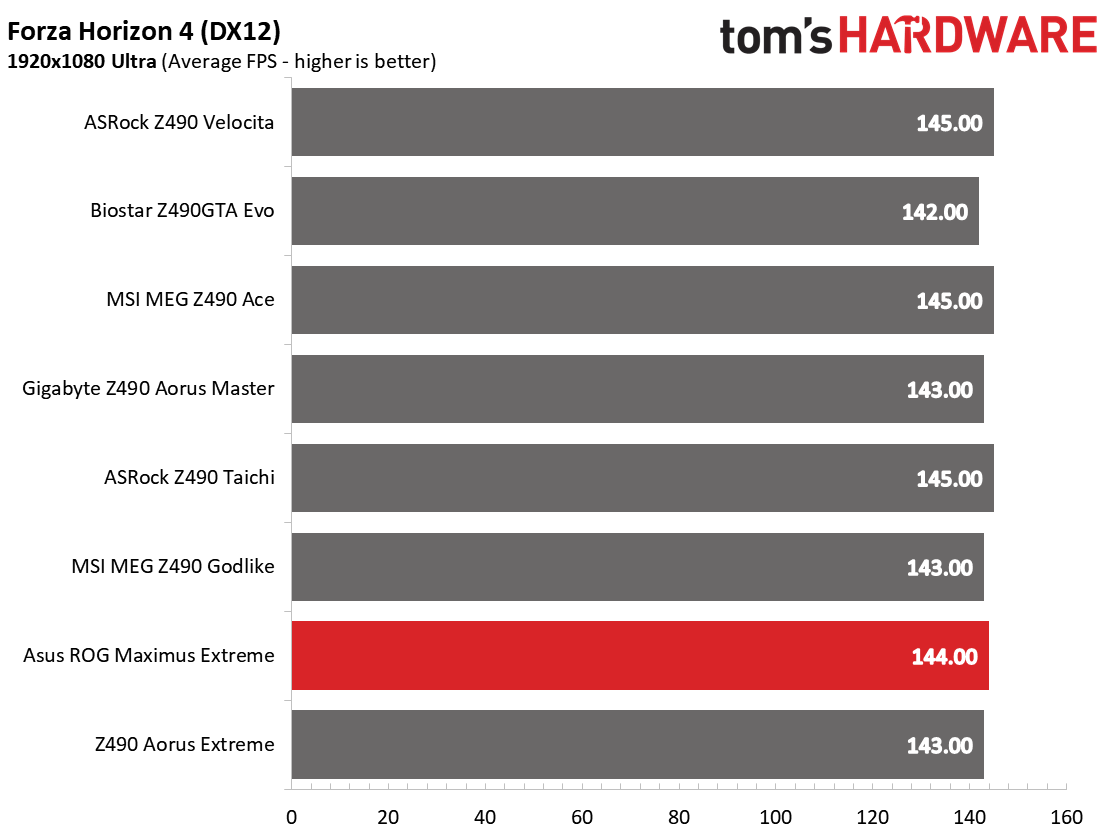 Z490 Motherboard Roundup