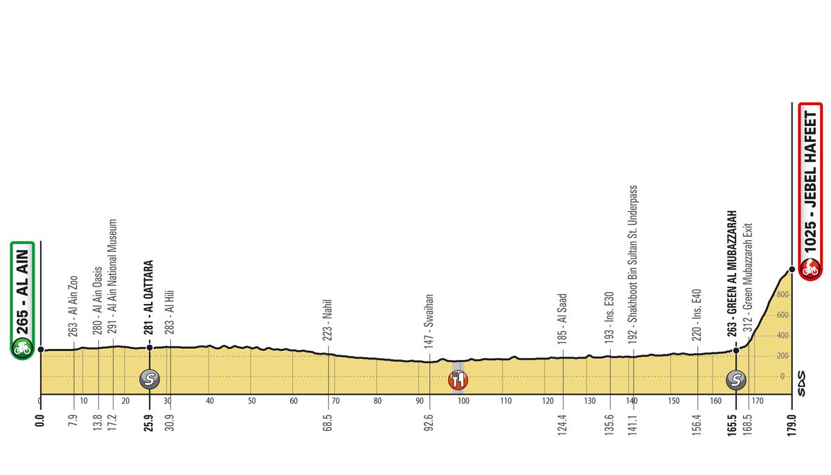 Stage 3 to Jebel Hafeet