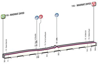 Abu Dhabi Tour 2016 stage one profile